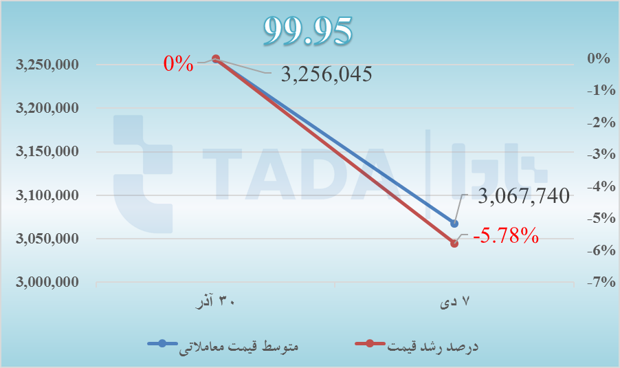 تحلیل روند قیمت شمش روی بر اساس عیار