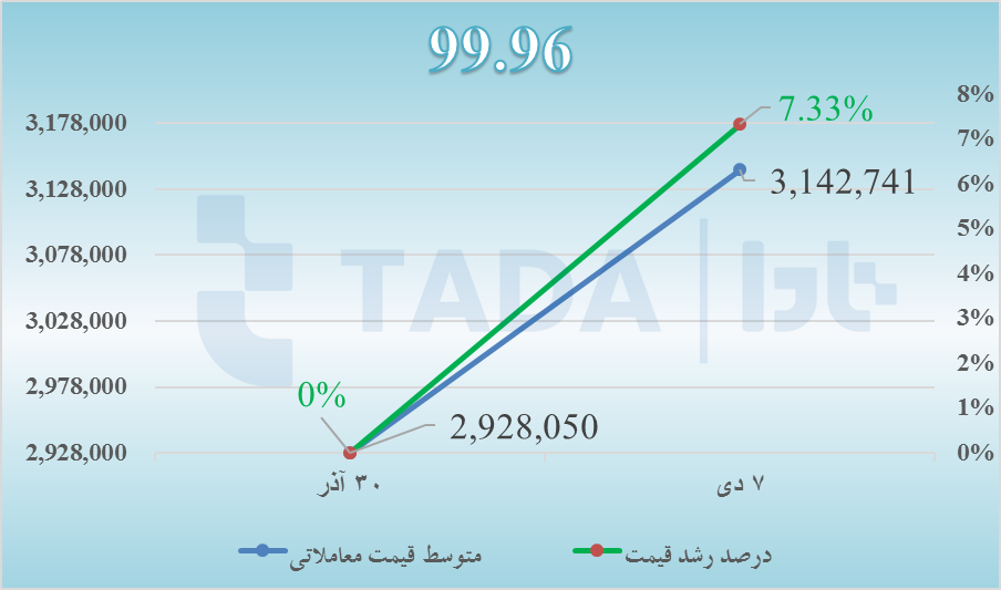 تحلیل روند قیمت شمش روی بر اساس عیار