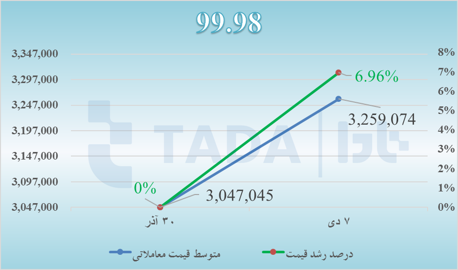 تحلیل روند قیمت شمش روی بر اساس عیار