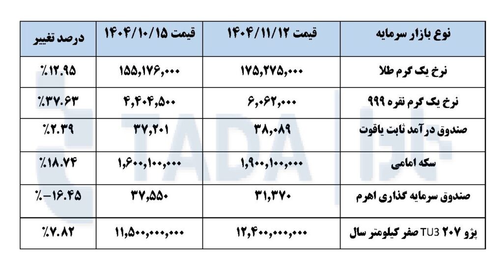 تحلیل بازار شمش روی